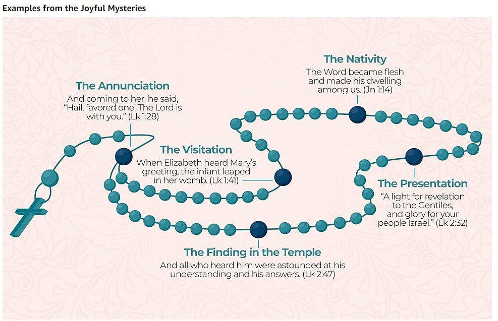 The Ave Guide to the Scriptural Rosary